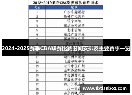 2024-2025赛季CBA联赛比赛时间安排及重要赛事一览